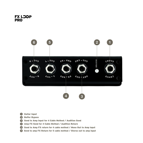 CMC FX Loop Pro