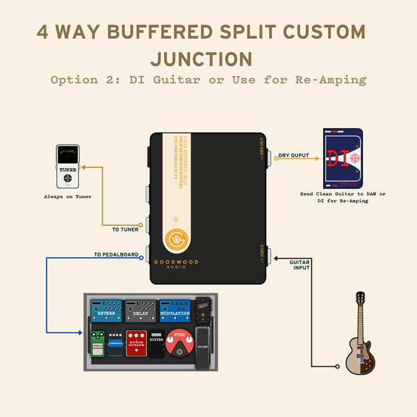 4 Way Buffered Splitter - Custom Junction