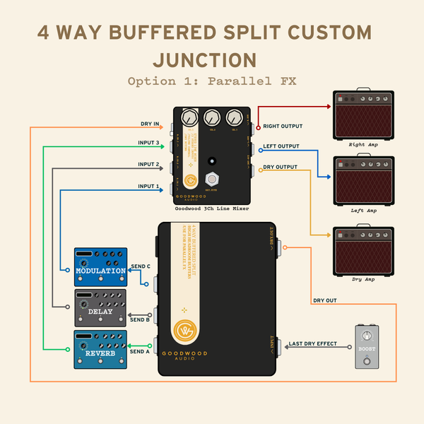 4 Way Buffered Split