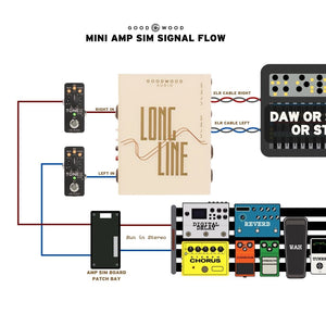 Stereo Amp Sim Board