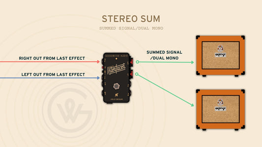 Is Stereo Summing Going To Kill Your Signal?
