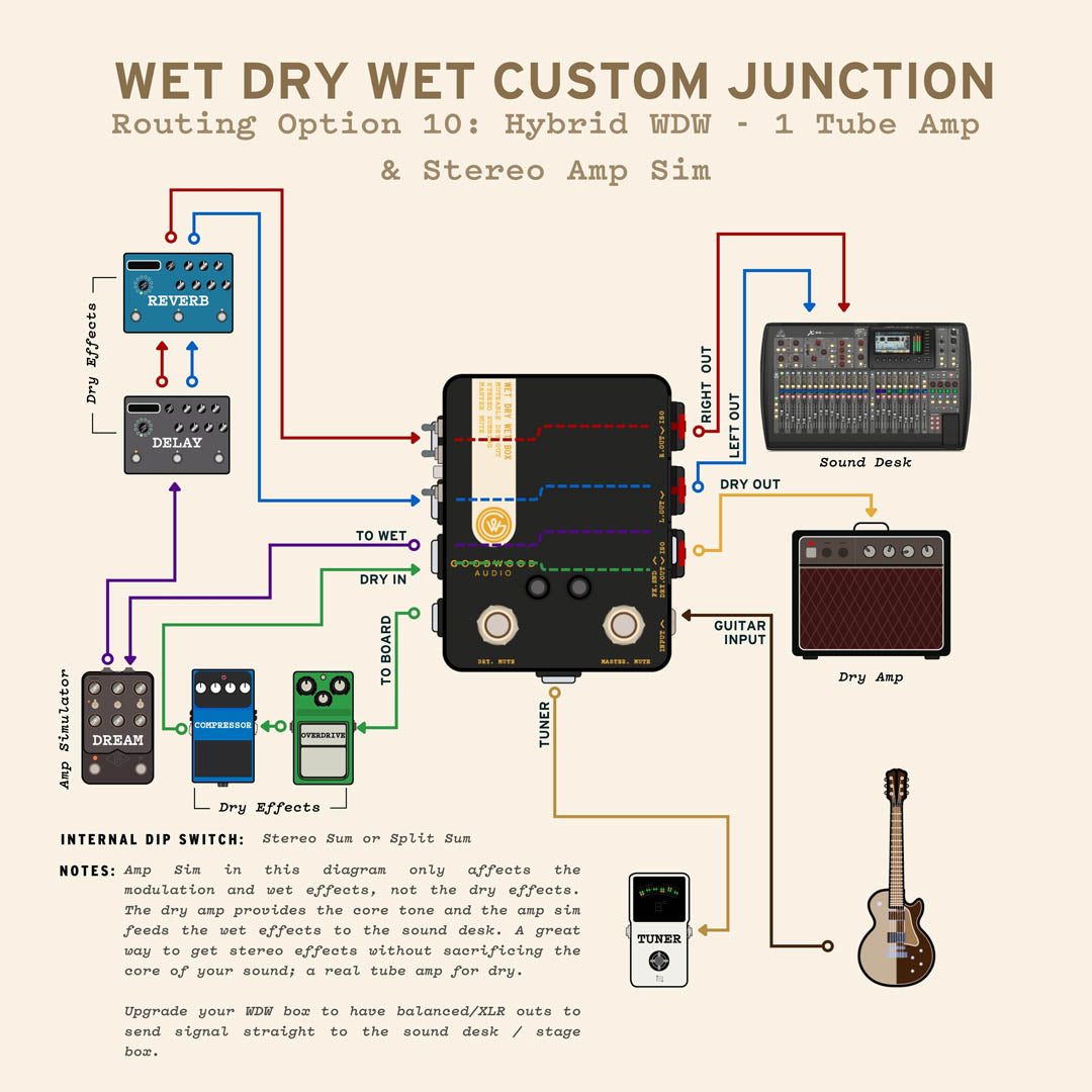 From Mono To Wet Dry Wet Without Repatching!? - Goodwood Audio