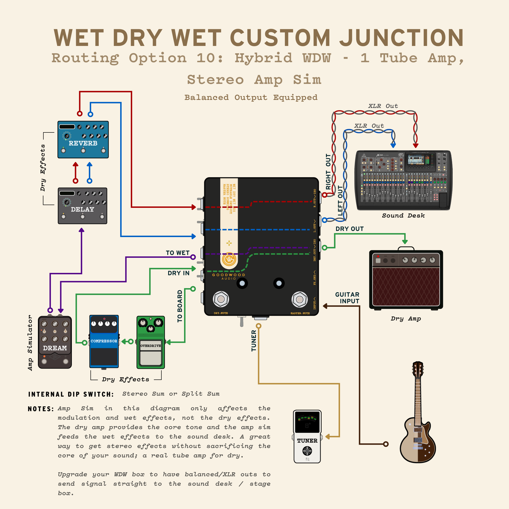 From Mono To Wet Dry Wet Without Repatching!? - Goodwood Audio