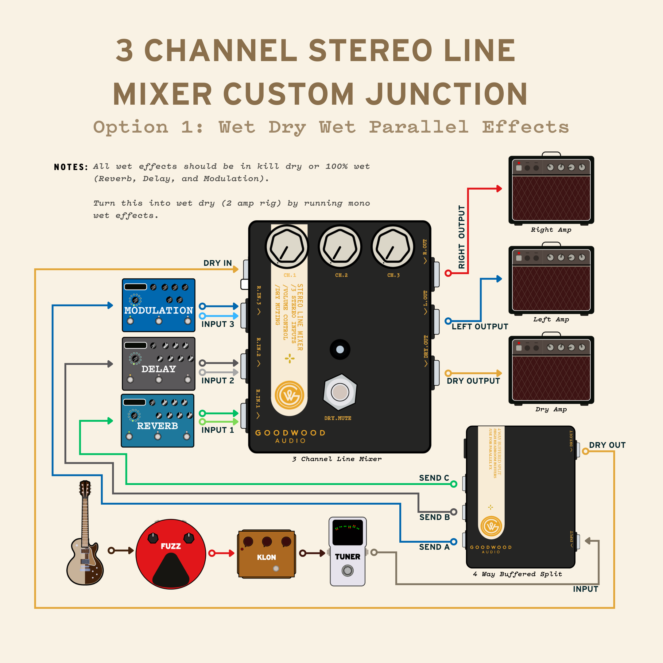 Parallel Output Mixer 3 Channel Line Mixer For Electric Guitar - Goodwood Audio