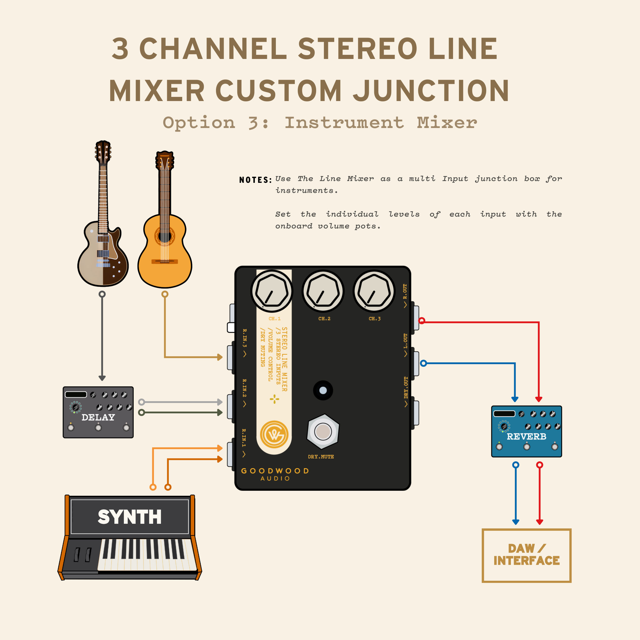 3 Channel Line Mixer For Electric Guitar - Goodwood Audio