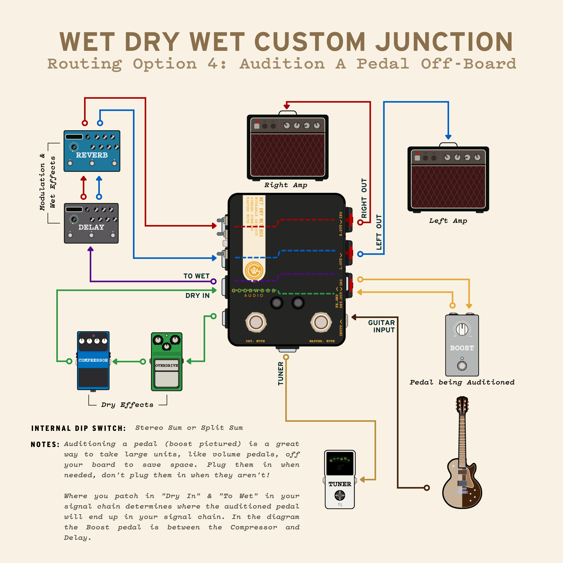 From Mono To Wet Dry Wet Without Repatching!? - Goodwood Audio