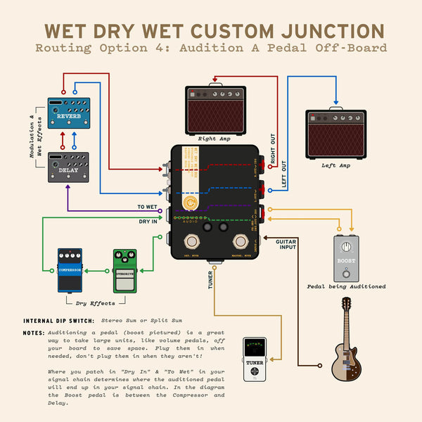 From Mono To Wet Dry Wet Without Repatching!? - Goodwood Audio