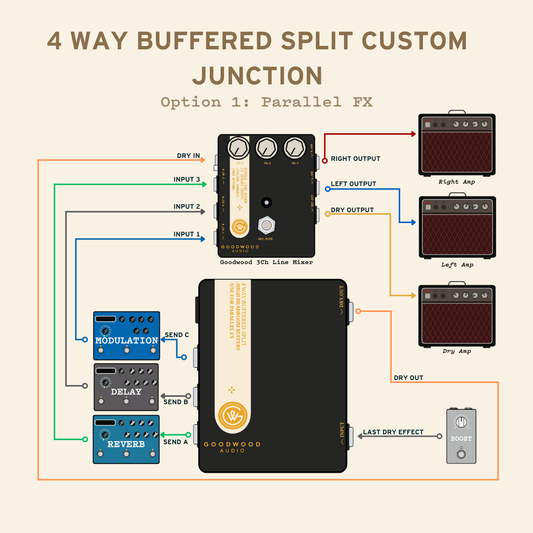 4 Way Buffered Splitter - Custom Junction