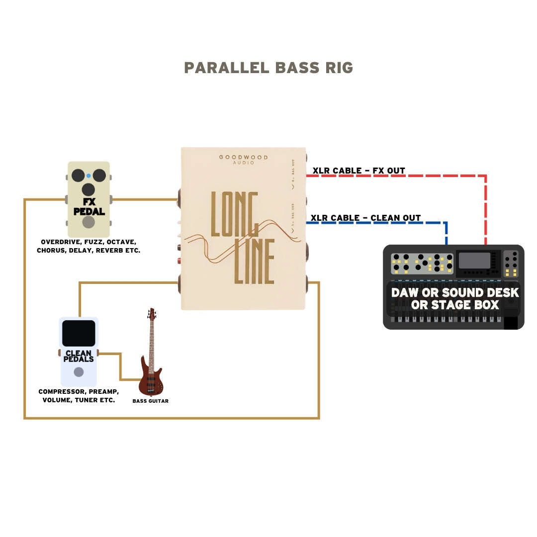 xlr pedal XLR Outputs and Stereo Summing for Electric Guitar!